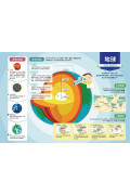 漫畫大英百科【生物地科2】：地球