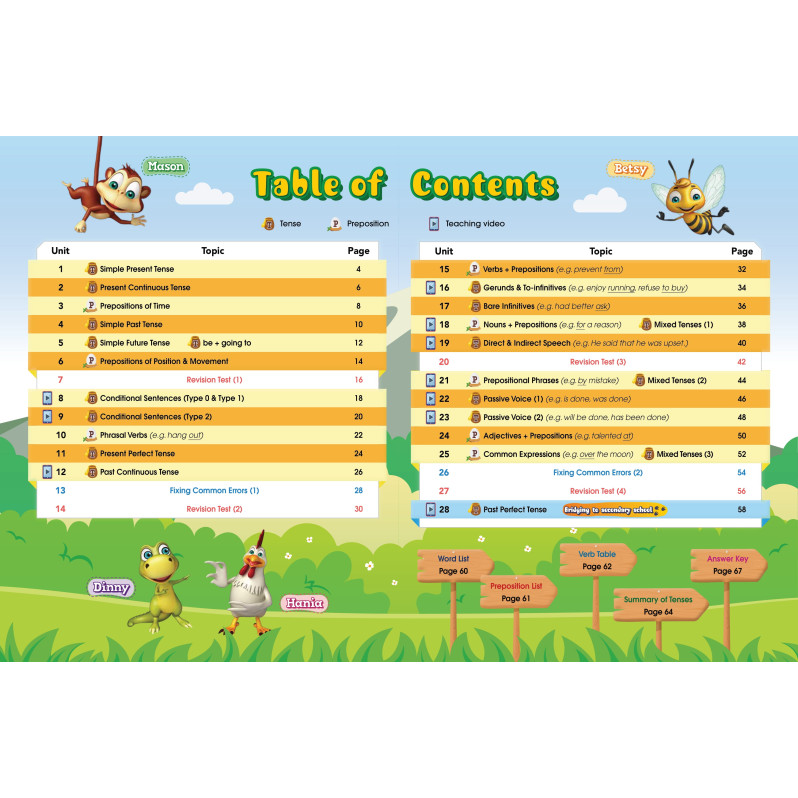 Excel in Grammar:Tenses & Prepositions 6