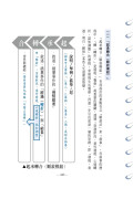 陳淑玲十二思路翻轉作文3：反一反